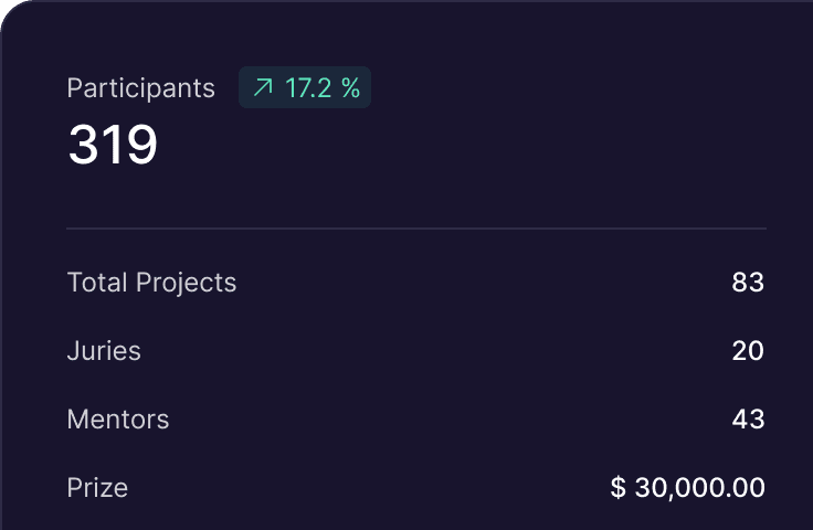 Hackathon Management